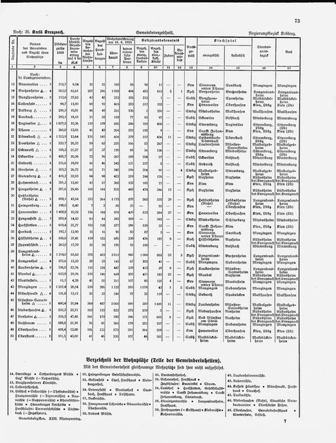 Gemeindelexikon Rheinprovinz 1930.djvu # 96