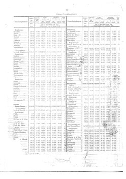 Gemeindevz_dt_reich_1939.djvu # 13