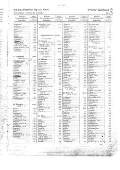 Gemeindevz_dt_reich_1939.djvu # 131