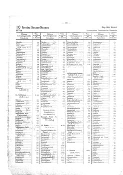 Gemeindevz_dt_reich_1939.djvu # 138