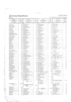 Gemeindevz_dt_reich_1939.djvu # 140