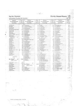 Gemeindevz_dt_reich_1939.djvu # 145