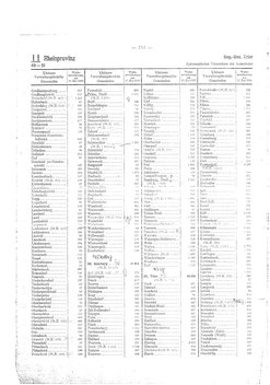 Gemeindevz_dt_reich_1939.djvu # 154