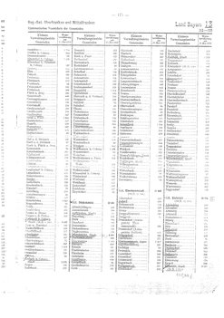 Gemeindevz_dt_reich_1939.djvu # 175