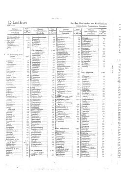 Gemeindevz_dt_reich_1939.djvu # 180
