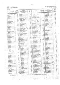 Gemeindevz_dt_reich_1939.djvu # 192