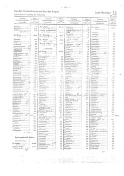 Gemeindevz_dt_reich_1939.djvu # 195