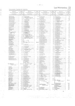 Gemeindevz_dt_reich_1939.djvu # 201