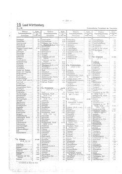 Gemeindevz_dt_reich_1939.djvu # 202