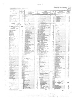 Gemeindevz_dt_reich_1939.djvu # 203