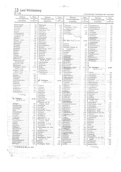 Gemeindevz_dt_reich_1939.djvu # 206