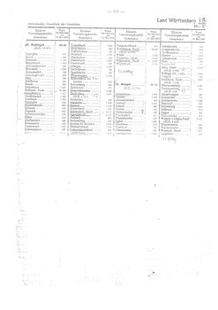 Gemeindevz_dt_reich_1939.djvu # 207