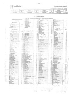 Gemeindevz_dt_reich_1939.djvu # 208