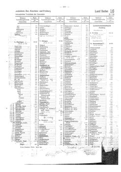 Gemeindevz_dt_reich_1939.djvu # 209