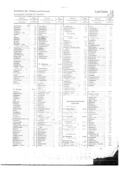 Gemeindevz_dt_reich_1939.djvu # 211