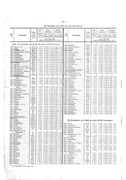 Gemeindevz_dt_reich_1939.djvu # 23