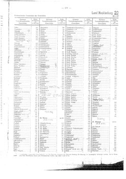 Gemeindevz_dt_reich_1939.djvu # 231