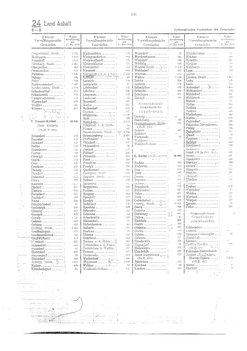 Gemeindevz_dt_reich_1939.djvu # 236