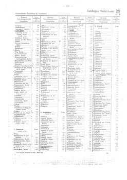 Gemeindevz_dt_reich_1939.djvu # 241