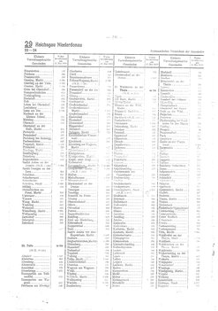 Gemeindevz_dt_reich_1939.djvu # 246
