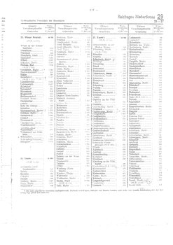 Gemeindevz_dt_reich_1939.djvu # 247