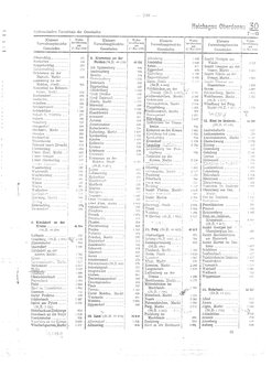 Gemeindevz_dt_reich_1939.djvu # 249