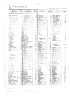 Gemeindevz_dt_reich_1939.djvu # 252