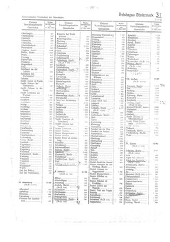 Gemeindevz_dt_reich_1939.djvu # 253