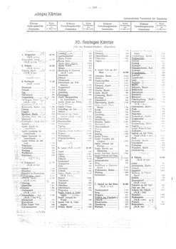 Gemeindevz_dt_reich_1939.djvu # 256