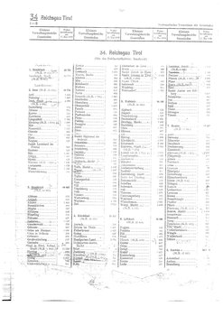 Gemeindevz_dt_reich_1939.djvu # 258