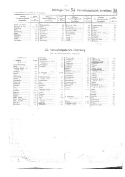 Gemeindevz_dt_reich_1939.djvu # 259