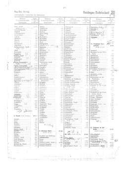 Gemeindevz_dt_reich_1939.djvu # 261