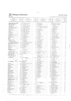 Gemeindevz_dt_reich_1939.djvu # 262