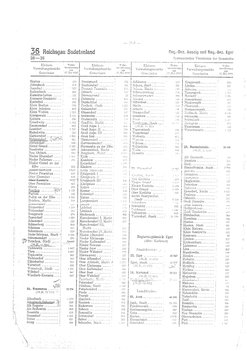 Gemeindevz_dt_reich_1939.djvu # 264