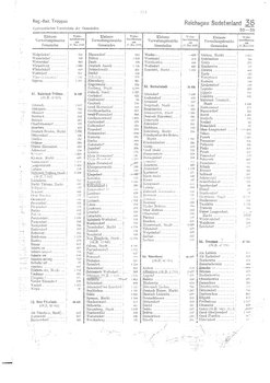 Gemeindevz_dt_reich_1939.djvu # 271