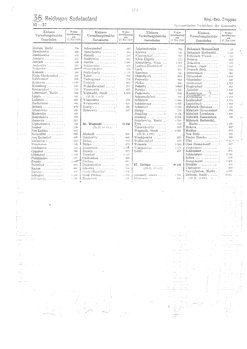 Gemeindevz_dt_reich_1939.djvu # 272