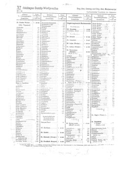 Gemeindevz_dt_reich_1939.djvu # 274