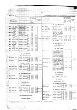 Gemeindevz_dt_reich_1939.djvu # 280