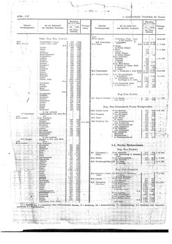 Gemeindevz_dt_reich_1939.djvu # 284