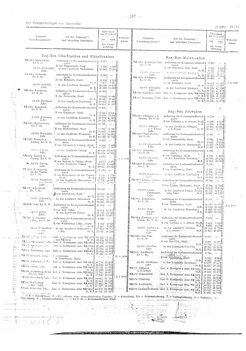 Gemeindevz_dt_reich_1939.djvu # 287