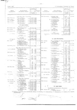 Gemeindevz_dt_reich_1939.djvu # 288