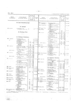 Gemeindevz_dt_reich_1939.djvu # 290