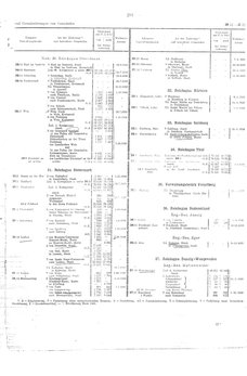 Gemeindevz_dt_reich_1939.djvu # 291