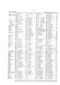 Gemeindevz_dt_reich_1939.djvu # 294