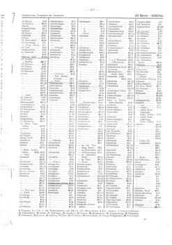 Gemeindevz_dt_reich_1939.djvu # 295