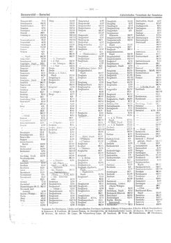 Gemeindevz_dt_reich_1939.djvu # 302