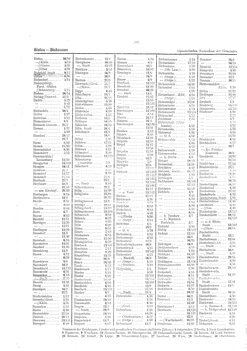 Gemeindevz_dt_reich_1939.djvu # 304