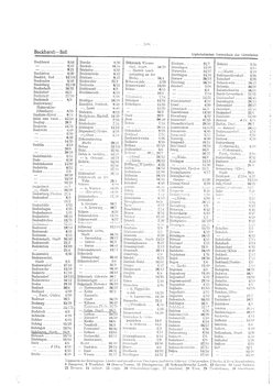 Gemeindevz_dt_reich_1939.djvu # 306