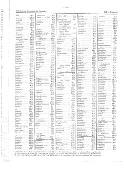 Gemeindevz_dt_reich_1939.djvu # 307