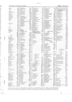 Gemeindevz_dt_reich_1939.djvu # 311